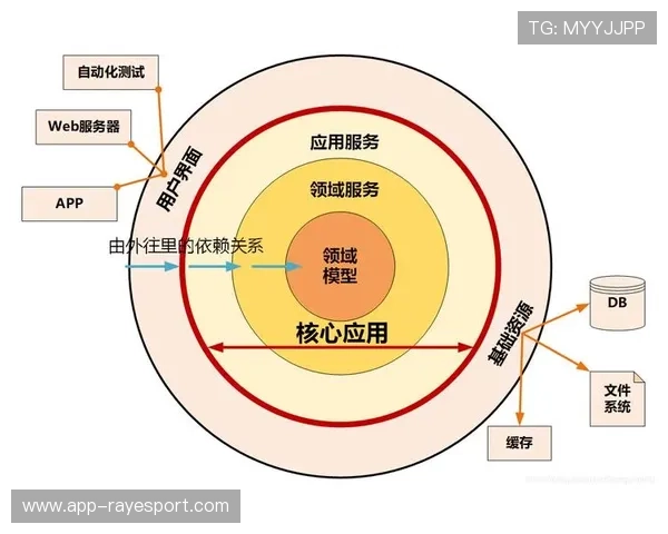 赛事组织体系正引入精益作业模式 驱动了体育传播服务由经验主控向模型主控转向